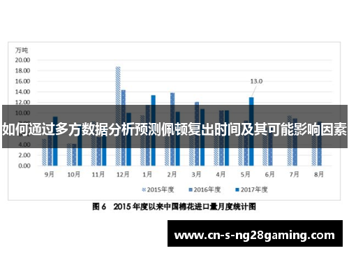 如何通过多方数据分析预测佩顿复出时间及其可能影响因素