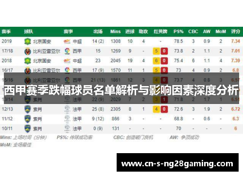 西甲赛季跌幅球员名单解析与影响因素深度分析