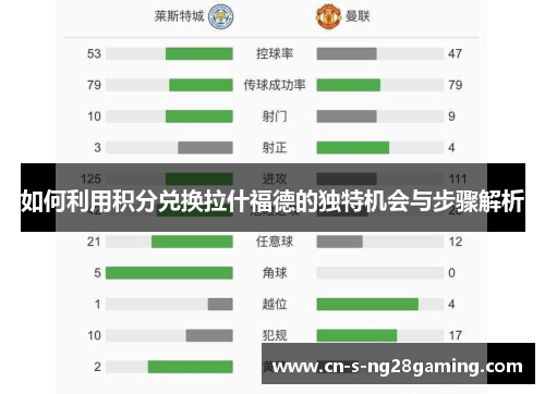 如何利用积分兑换拉什福德的独特机会与步骤解析