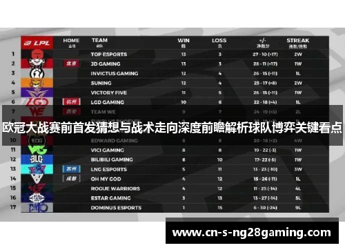 欧冠大战赛前首发猜想与战术走向深度前瞻解析球队博弈关键看点